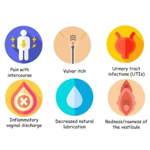 Management of Vaginal & Urinary Symptoms